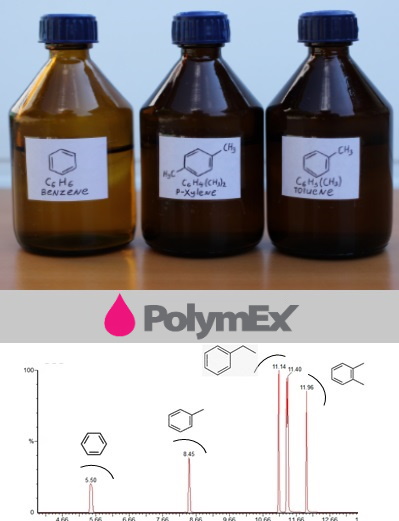 Quantifiation des BTEX